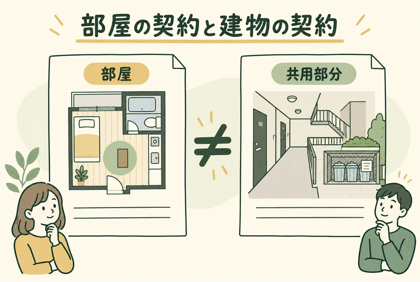 部屋の契約と建物の契約を説明する図解
