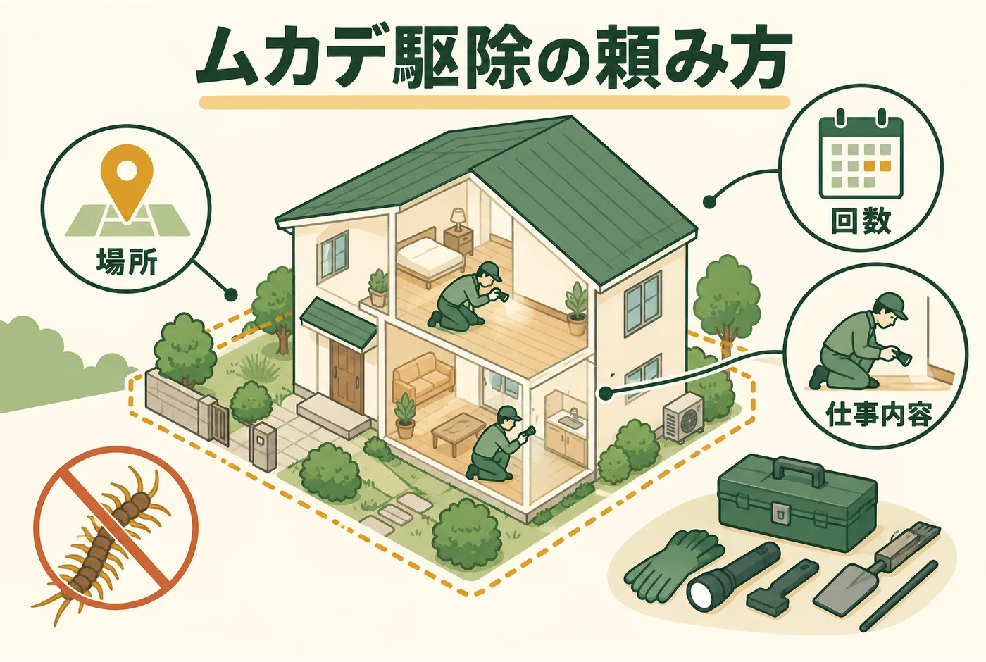 ムカデ対策の単発駆除と外周管理と補修を比べる図