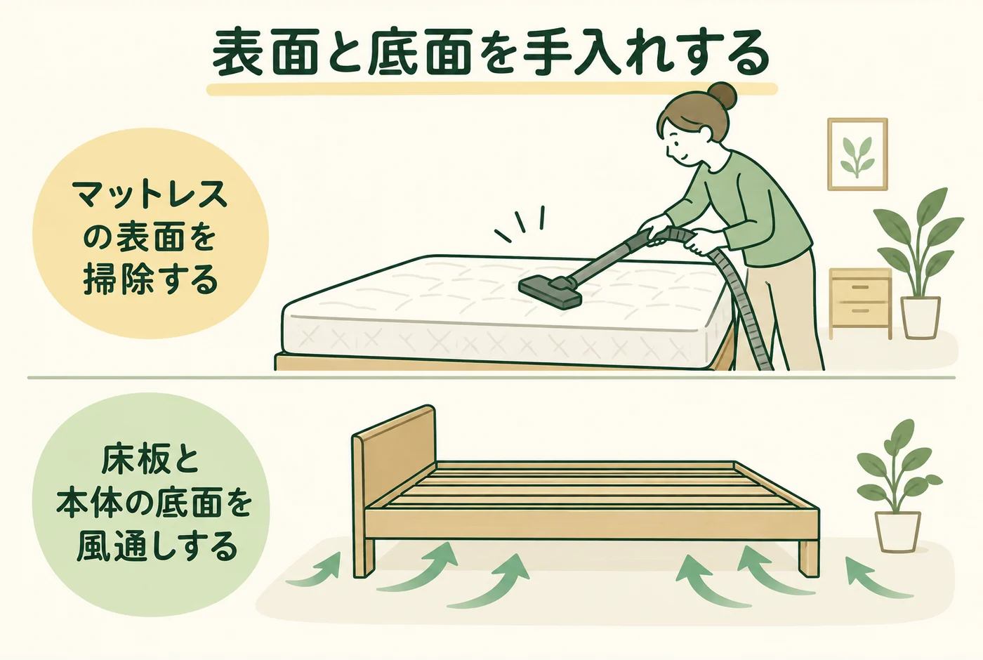 表面と底面を手入れするを説明する図解