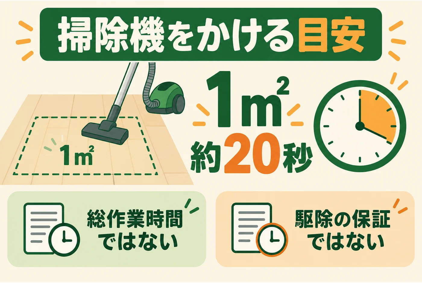 掃除機の目安は1㎡約20秒。総作業時間や駆除の保証ではない