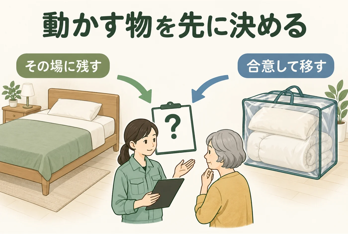 ベッドを残すか寝具を袋にするか指示を確認する
