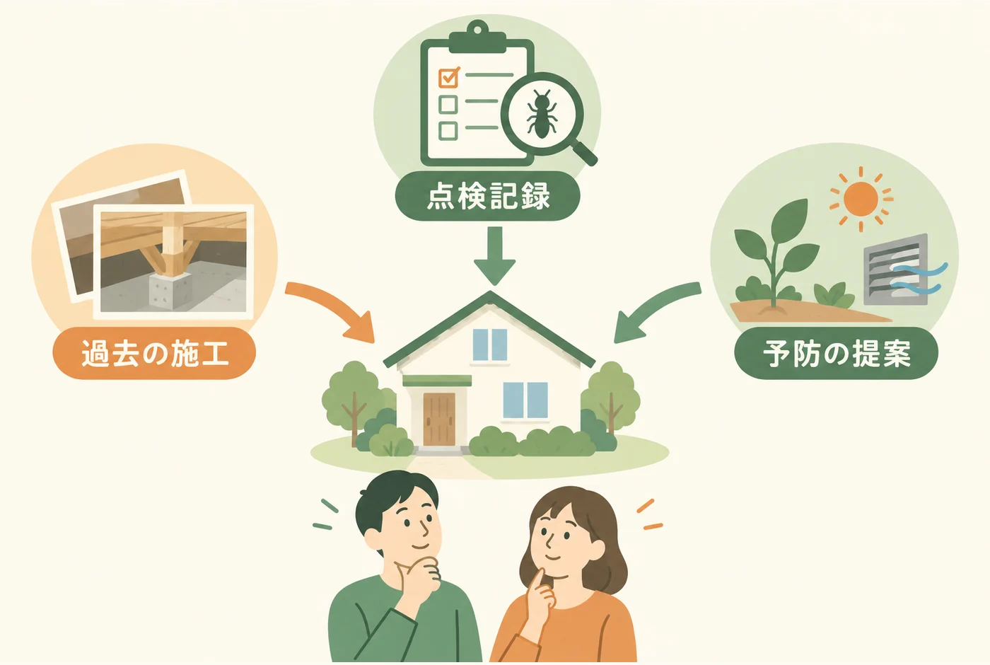 点検記録、過去の施工、予防の提案をそろえて家の対策を考える