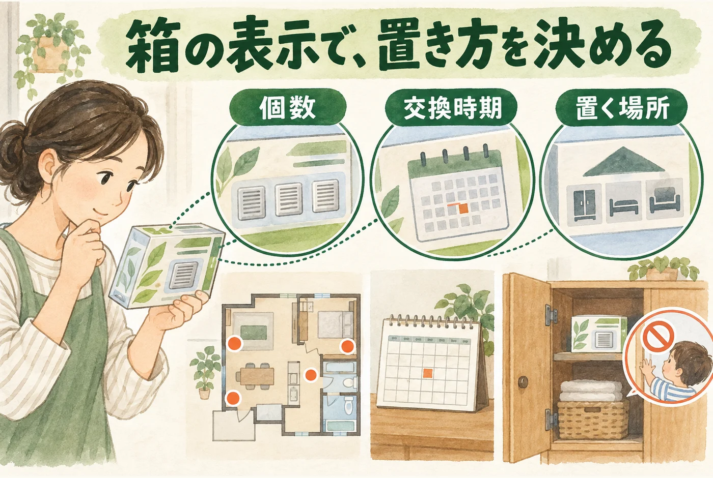 個数、交換時期、置く場所の3項目を製品表示で確認する図