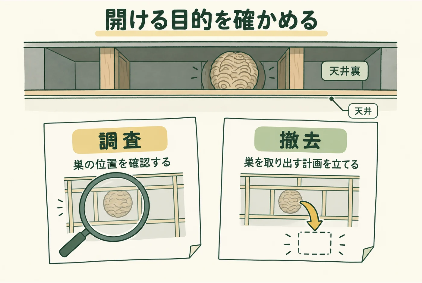 開ける目的を確かめるを説明する図解