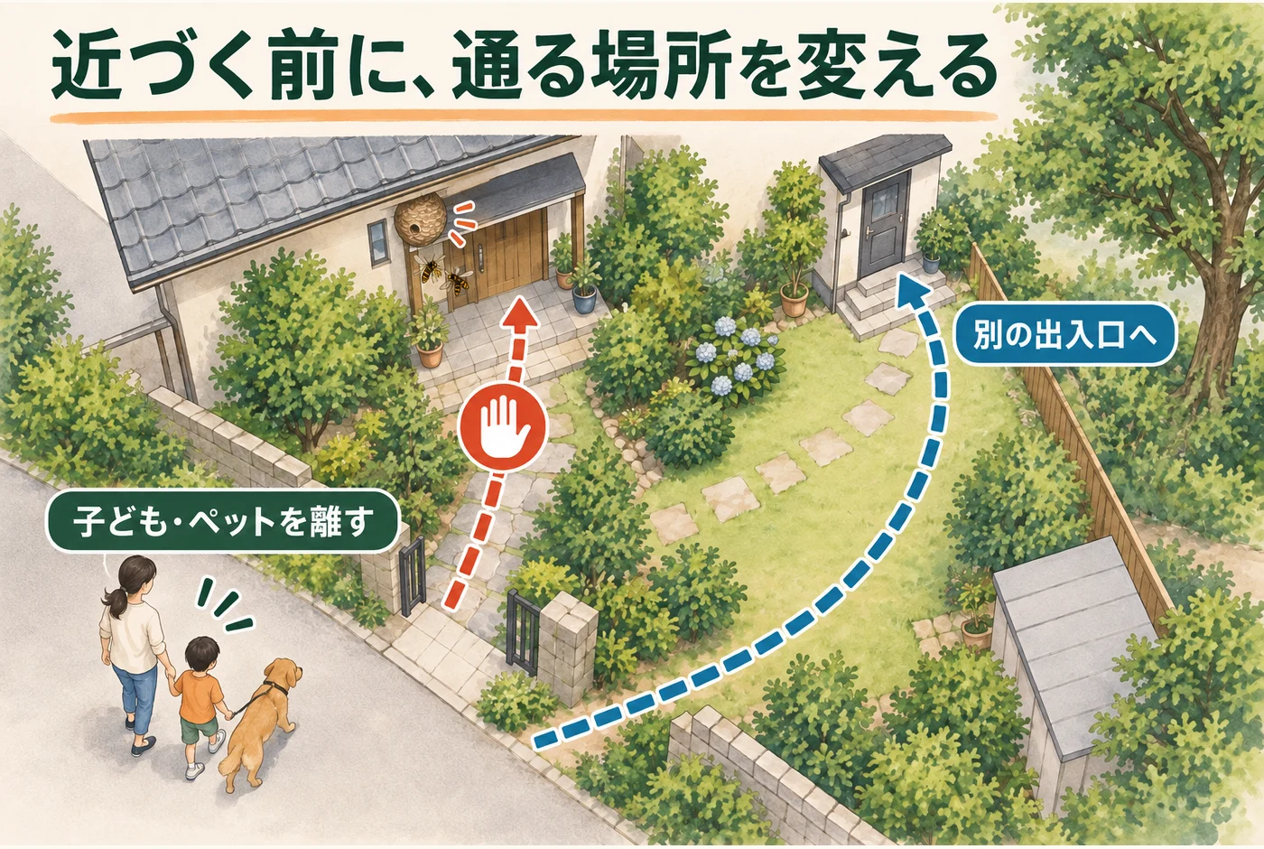 巣に近い掃除や庭仕事をやめ、別の通り道へ移る図