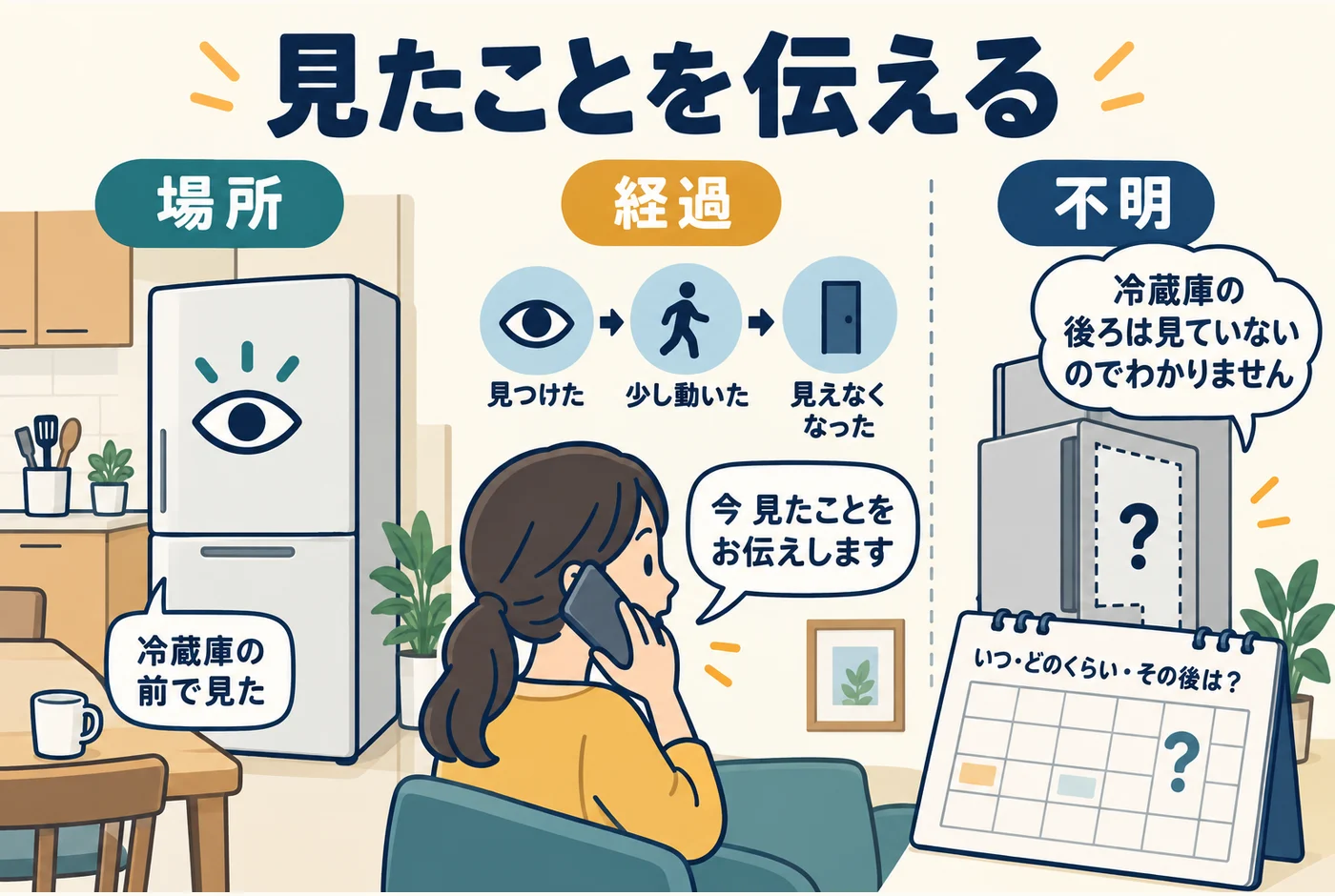 場所・経過・不明点を短く伝える