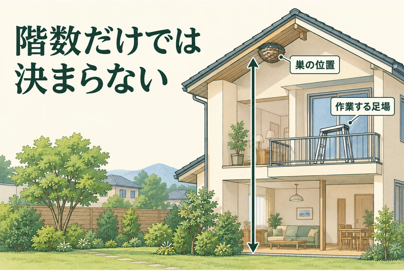 巣の高さと作業者の足場を別の矢印で示す