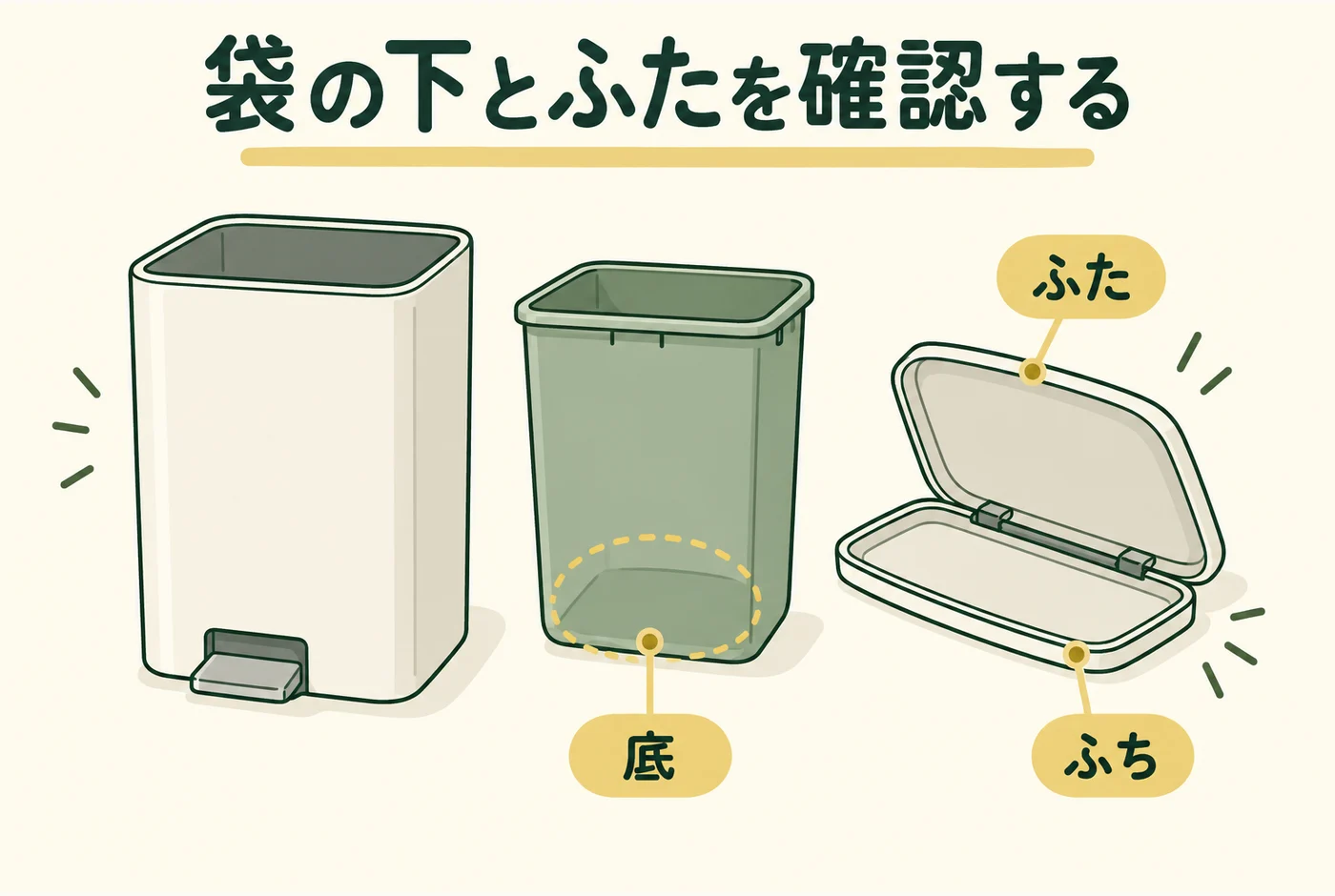袋の下とふたを確認するを説明する図解