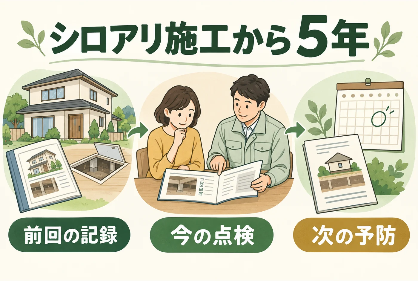 シロアリ施工から5年後に記録、点検、次の予防を確かめる図