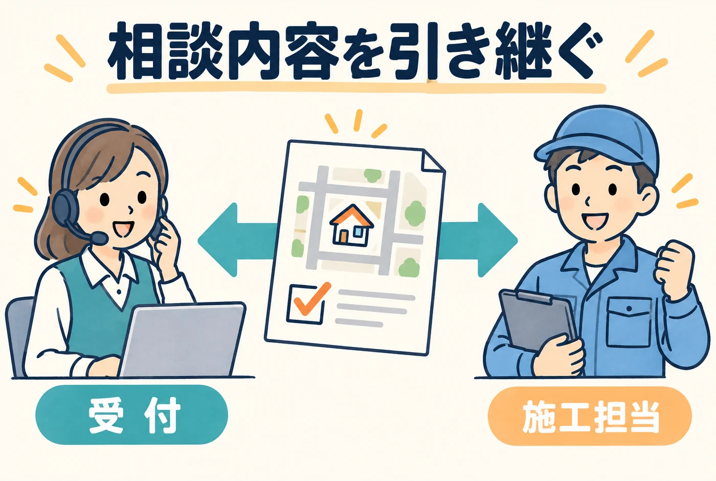 伝えた状況と受付の返答を両方引き継ぐ