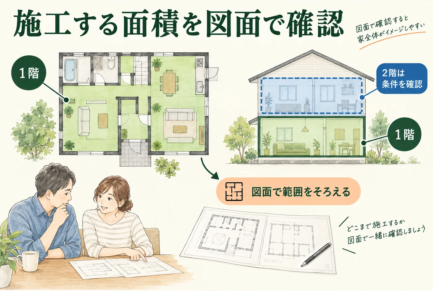 1階の施工範囲と、条件により確認が必要な2階を図面で区別する図