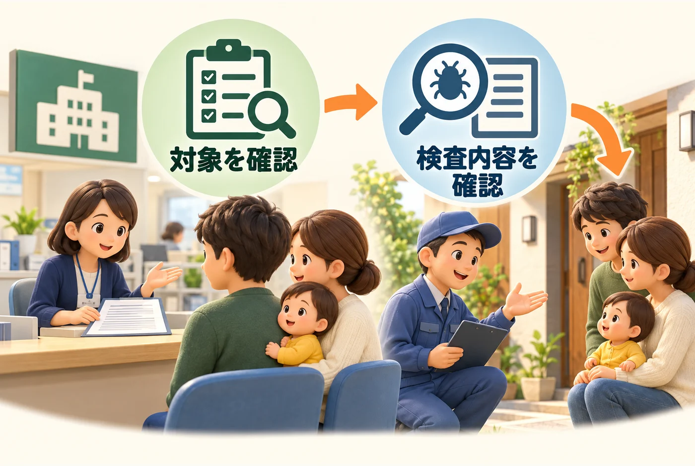 自治体ごとに利用対象と検査方法が異なることを示す図
