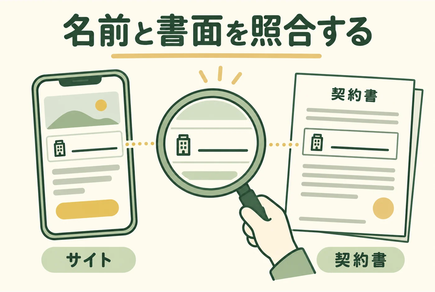 名前と書面を照合するを説明する図解