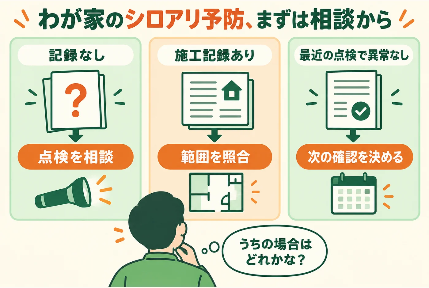 記録なしは点検、施工記録ありは範囲の照合、最近の異常なしは次の確認を相談する