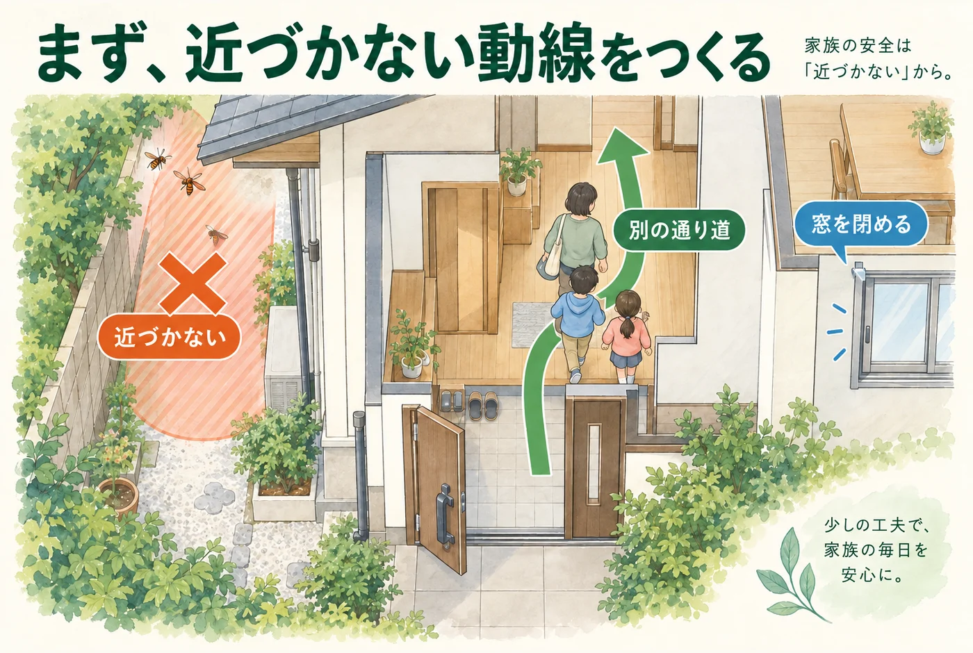ハチがいる場所を避け、閉じた窓と別の通路で距離を保つ図