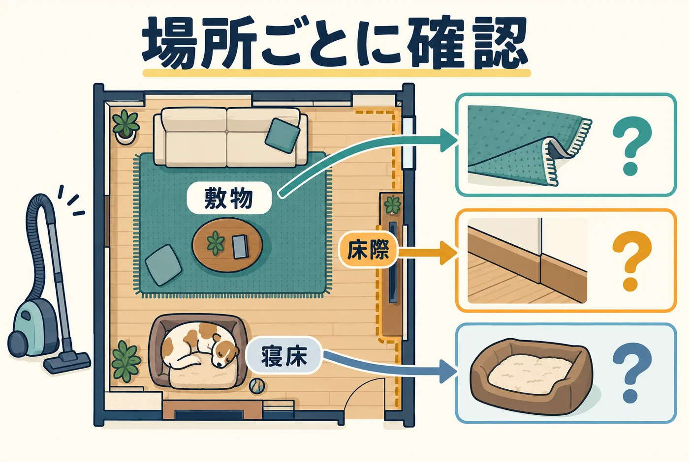 清掃を再開する場所と条件を確認する