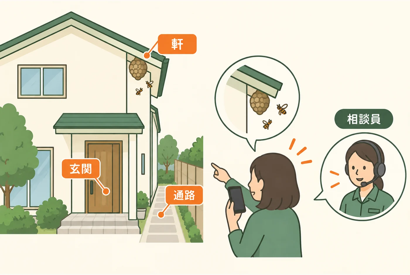ハチのいる軒と玄関・通路の位置を相談先へ伝える