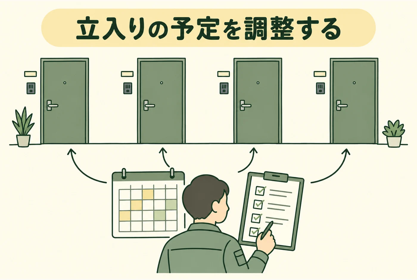 立入りの予定を調整するを説明する図解