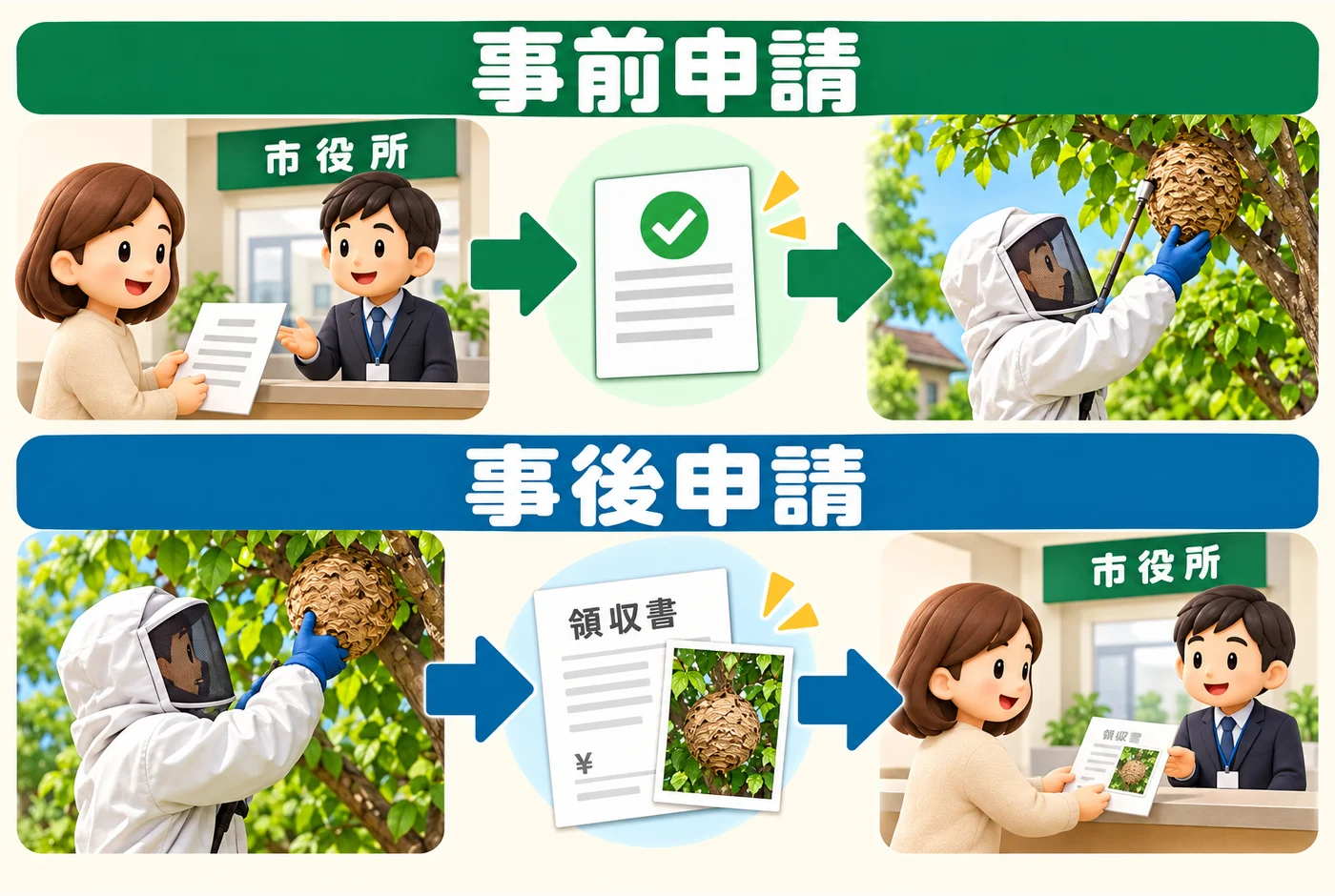 申請してから施工する流れと、施工後に書類を出す流れの比較図