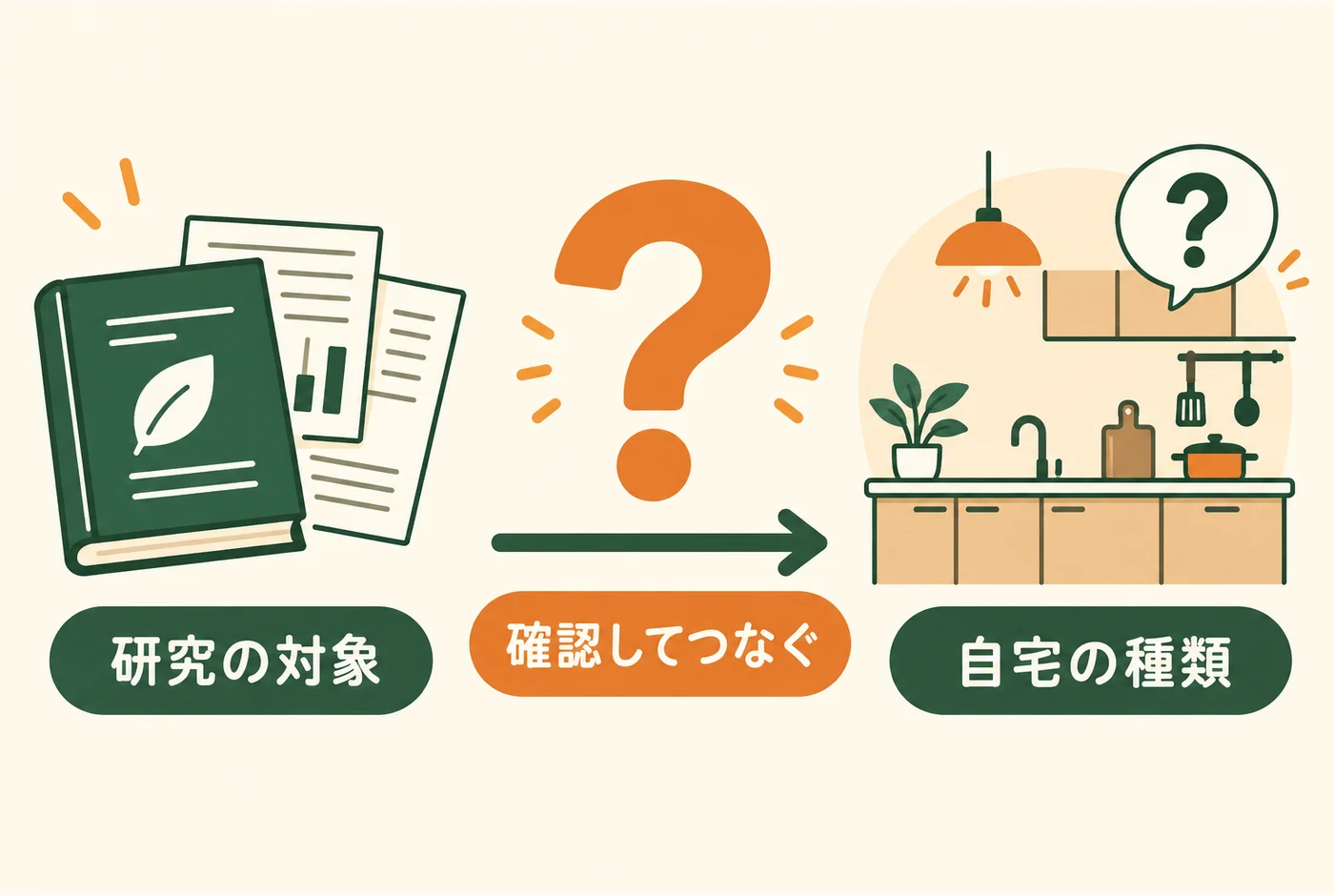 研究の対象種と自宅の未確認のアリを区別する