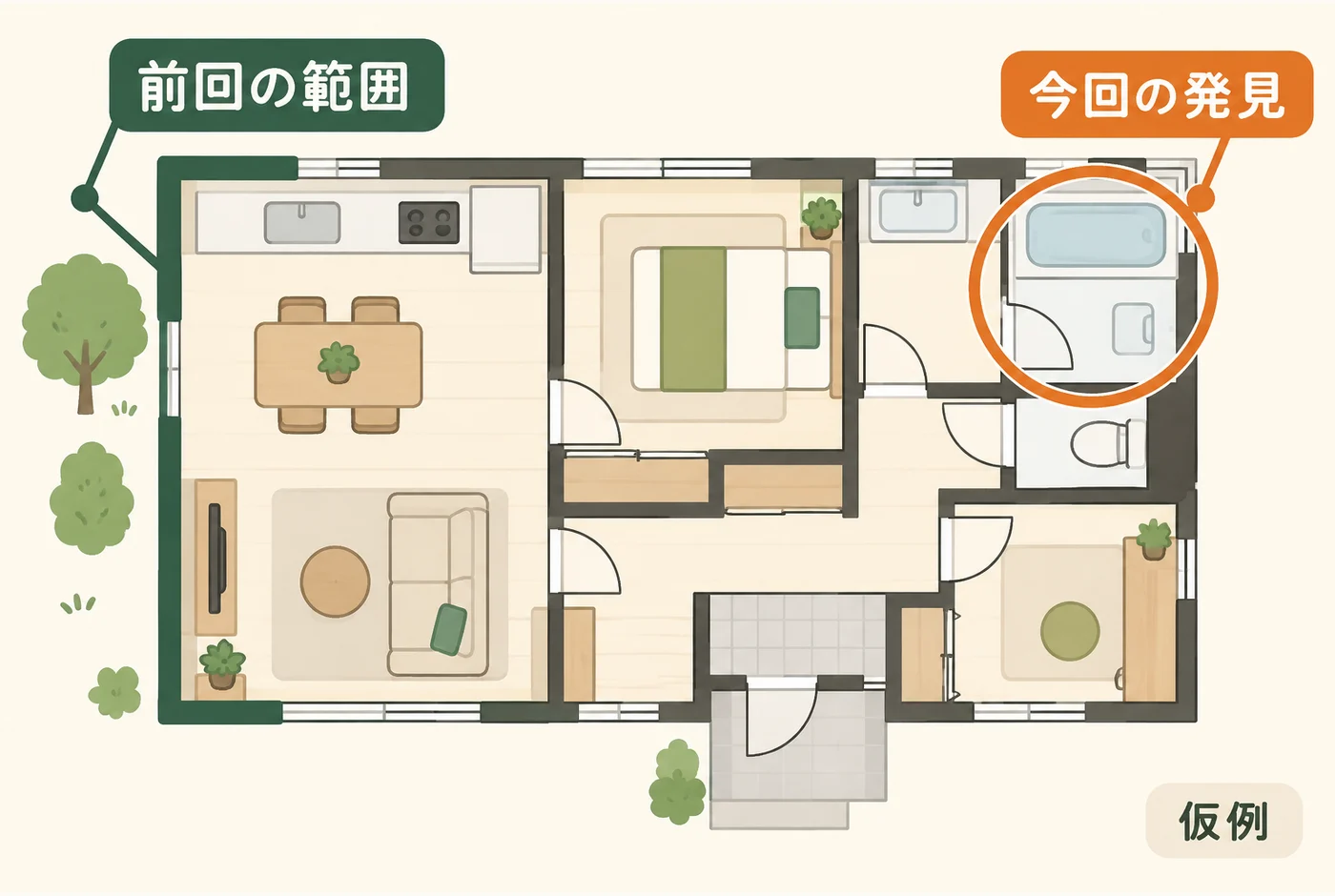 施工した外周と別室での発見を照合する仮例