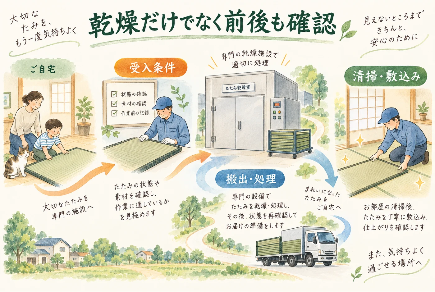 畳を預けて戻すまでの作業範囲