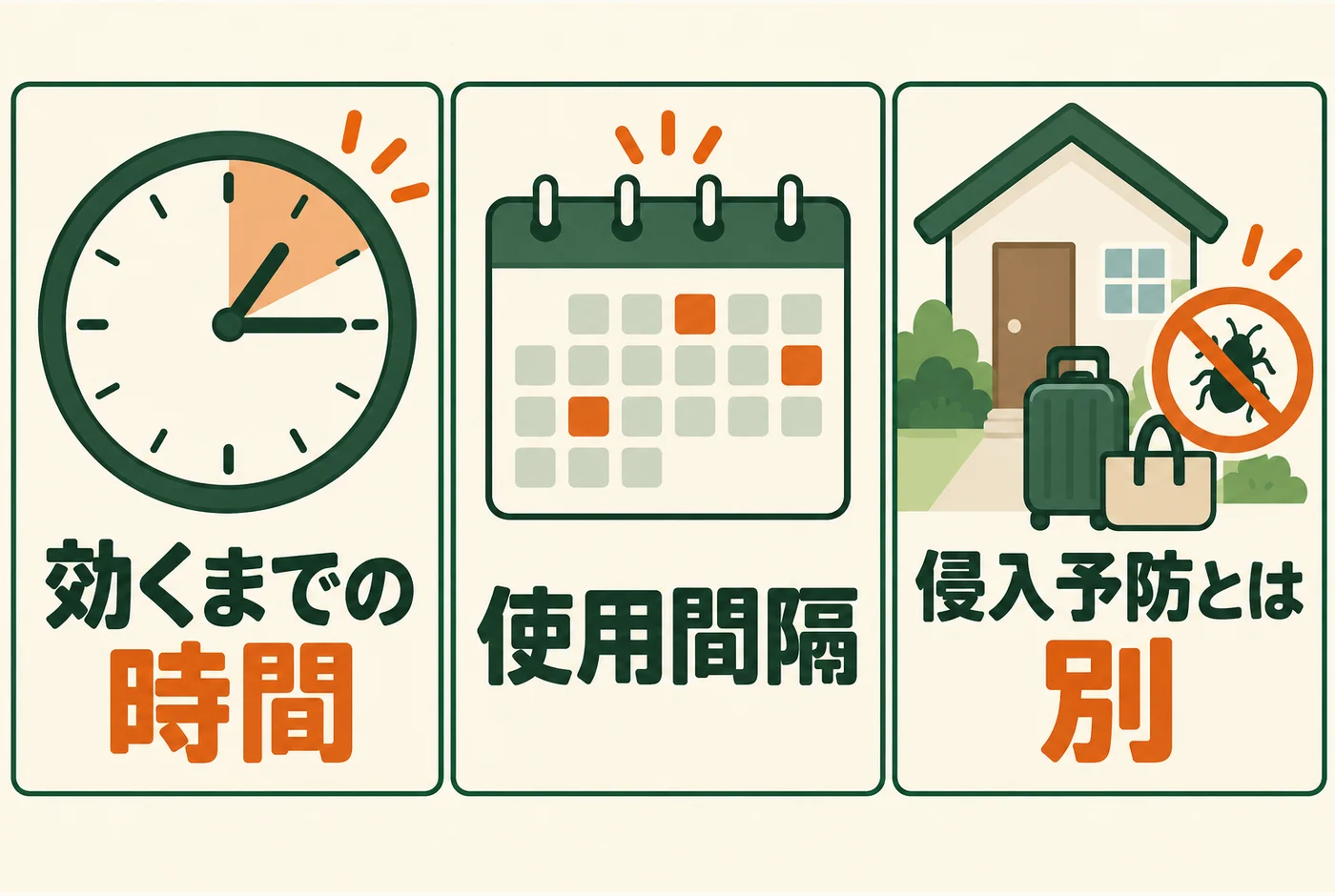 製品表示から時間と使用条件を確認する