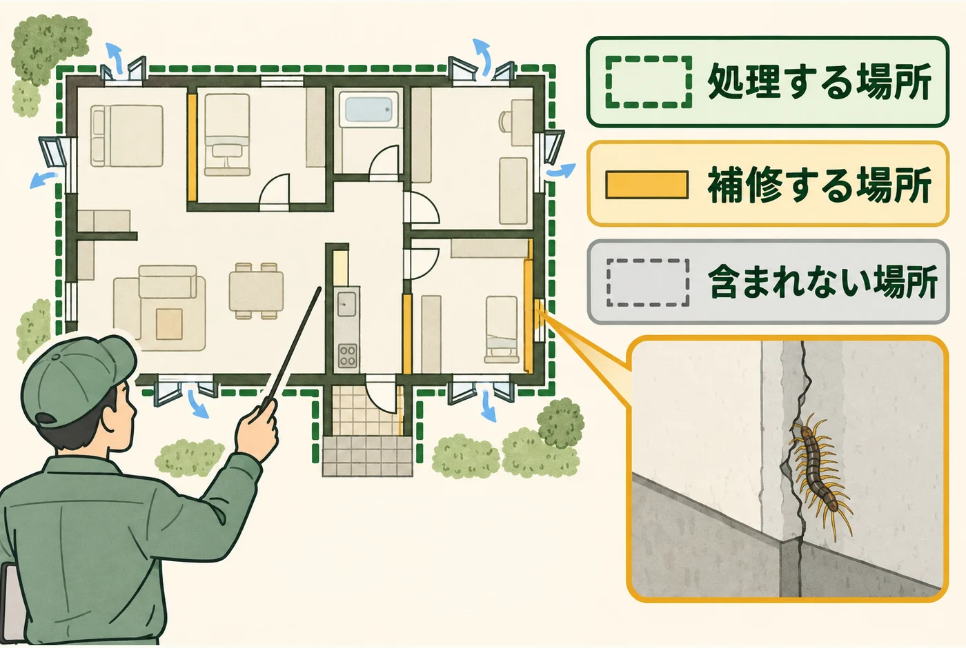 薬剤処理と設備補修の範囲を図面で確認する図