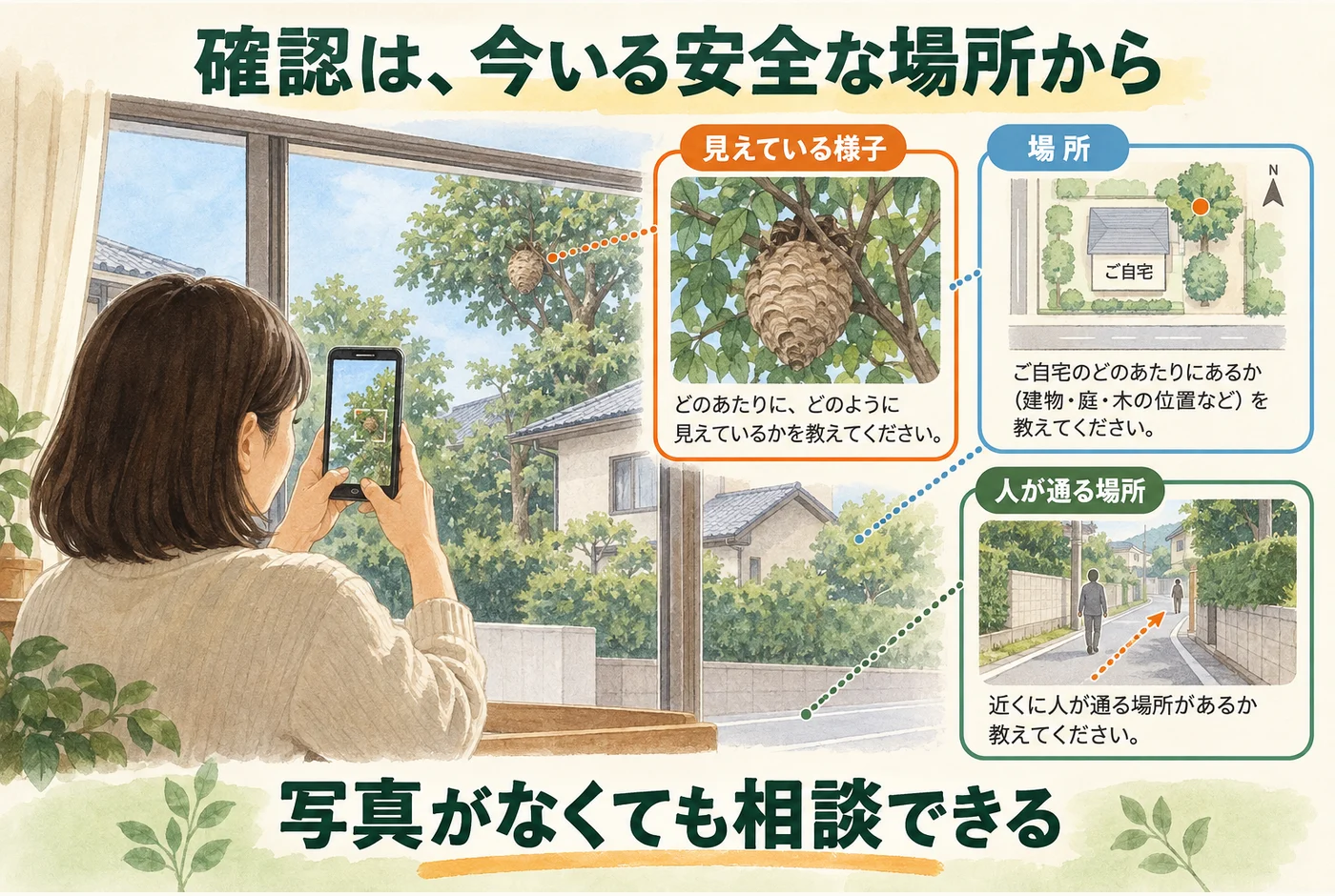 建物のどの辺りか、巣が見えるか、人が通るかを相談する図