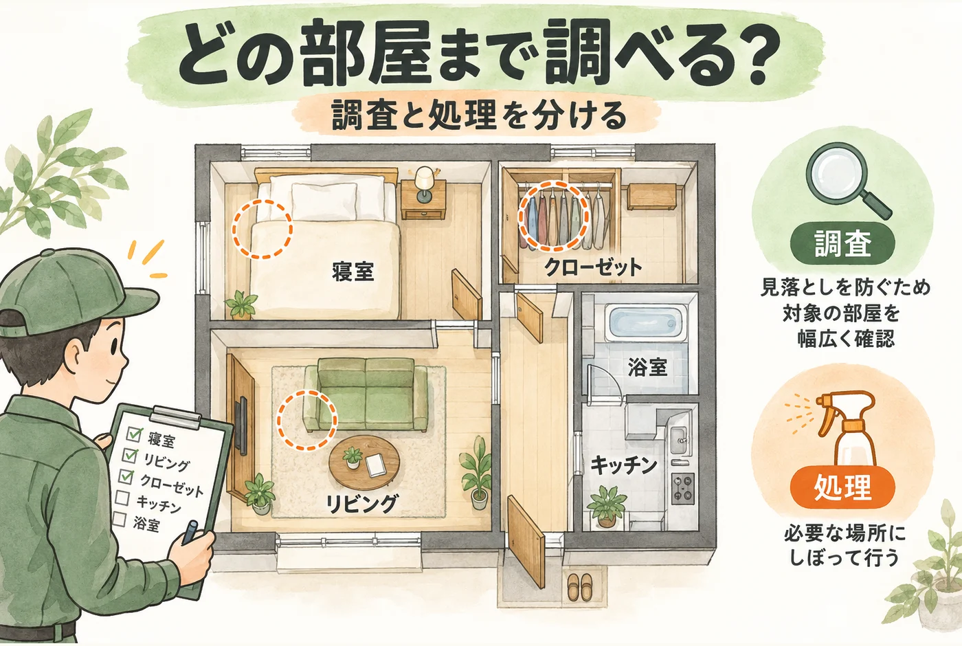 寝室や居間を含む間取りで、調査する範囲と処理する範囲を分ける考え方