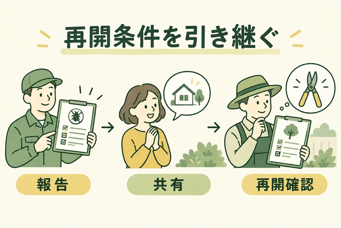 再開条件を引き継ぐを説明する図解