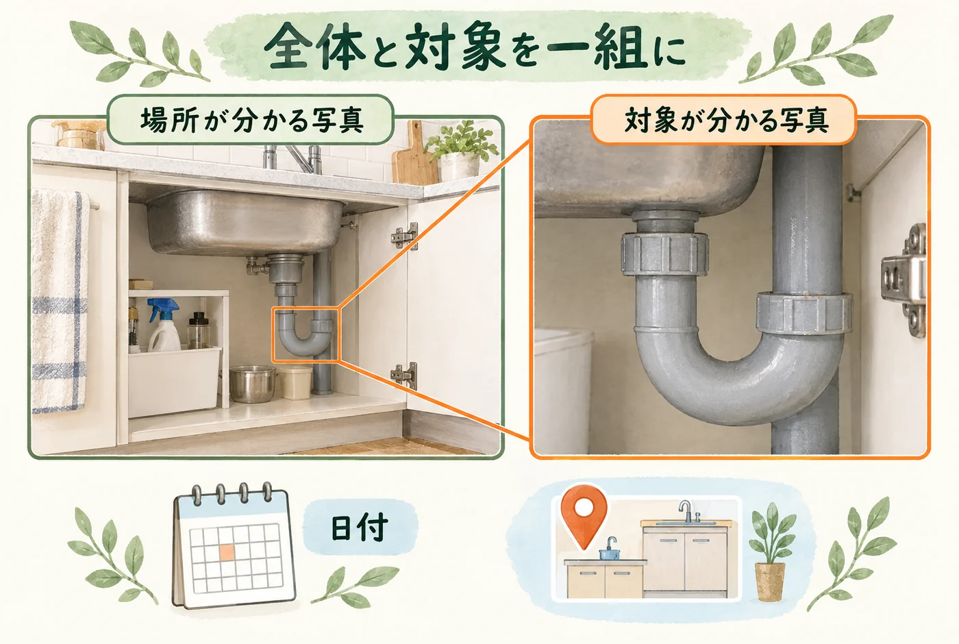 全体と対象の写真を同じ番号でつなぐ