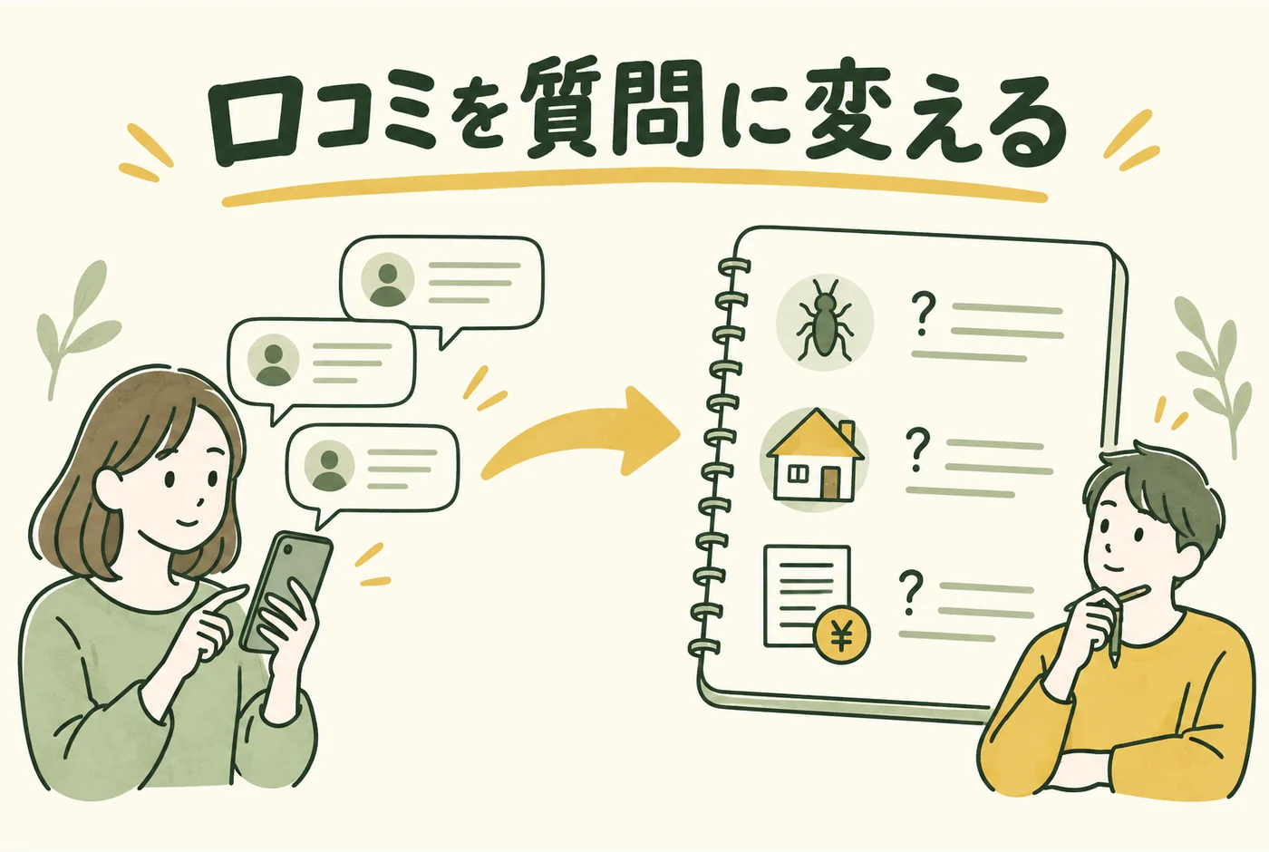 「口コミを質問に変える」の判断ポイントを示す図解