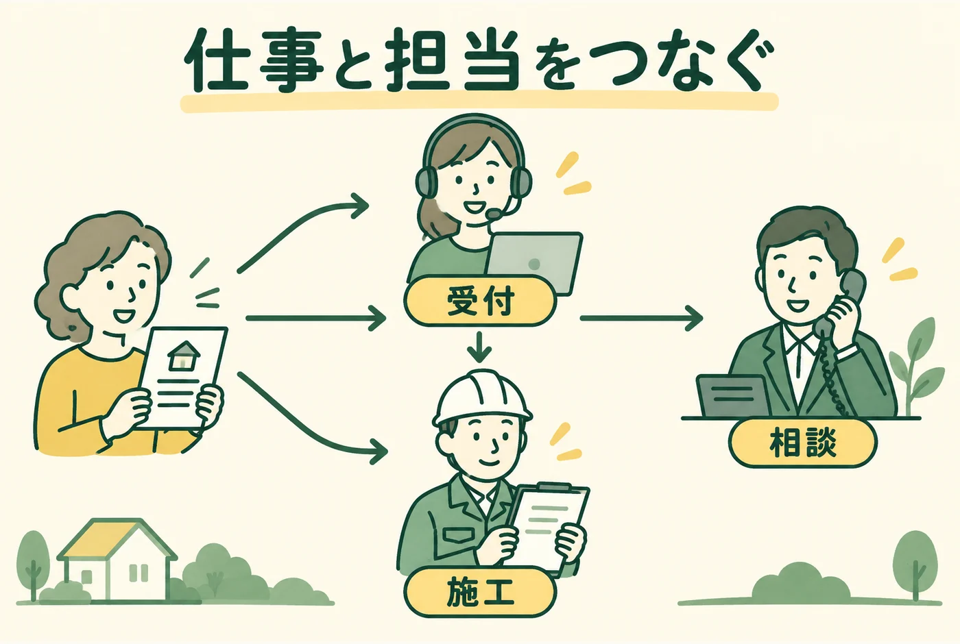仕事と担当をつなぐを説明する図解