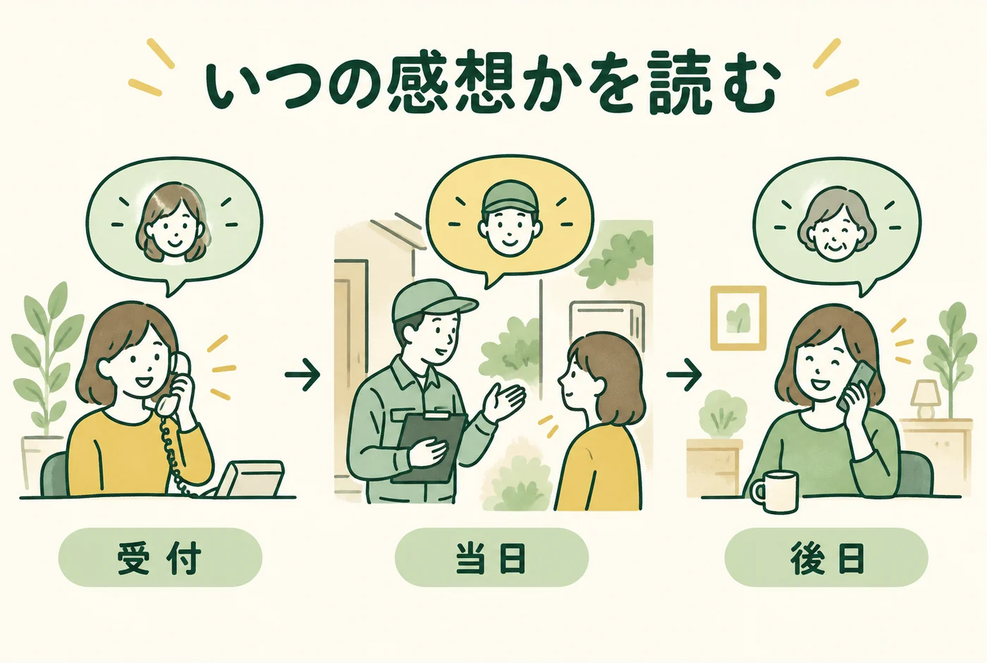 「いつの感想かを読む」の判断ポイントを示す図解