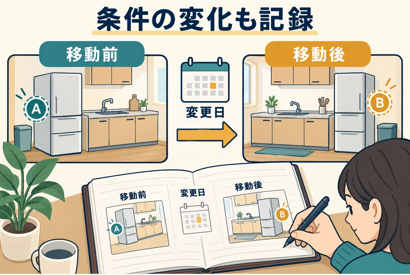捕獲数と移設日を分けて記録する