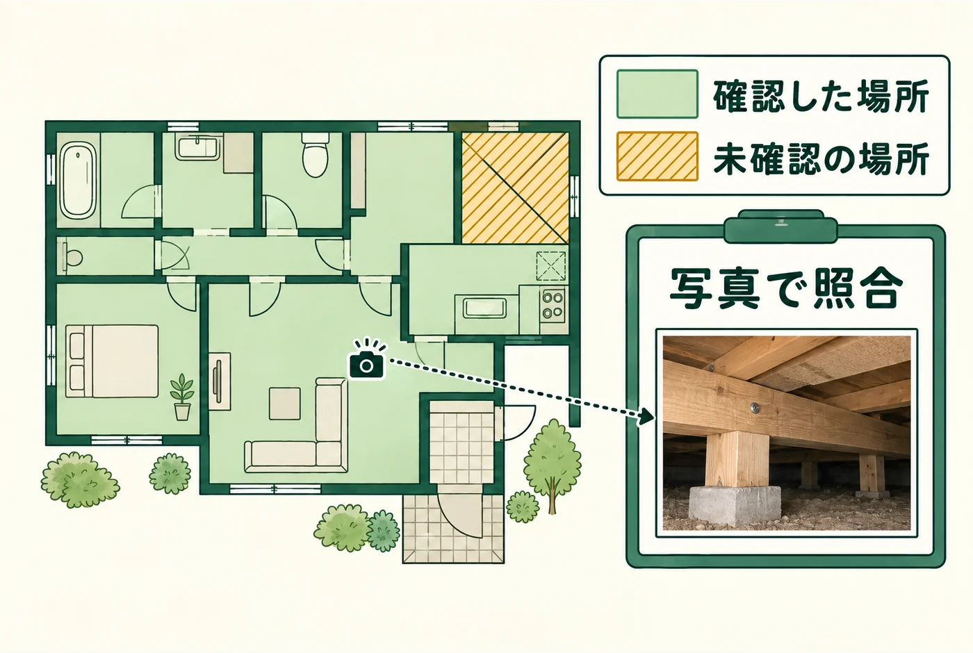 点検した場所と未確認の場所を家の平面図で分ける図
